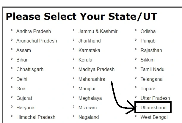 Uttarakhand 12Th Result By Name